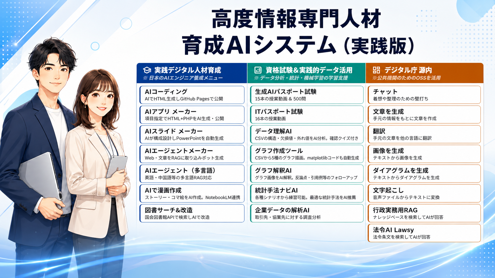 高度情報専門人材 育成AIシステム（実践版）