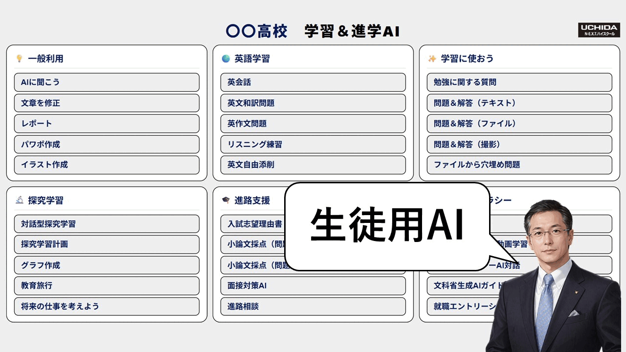 NEXTハイスクール デモ体験 - N-E.X.T.ハイスクール構想（内田洋行）